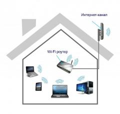 Интернет в частный дом: проводные и беспроводные варианты подключения
